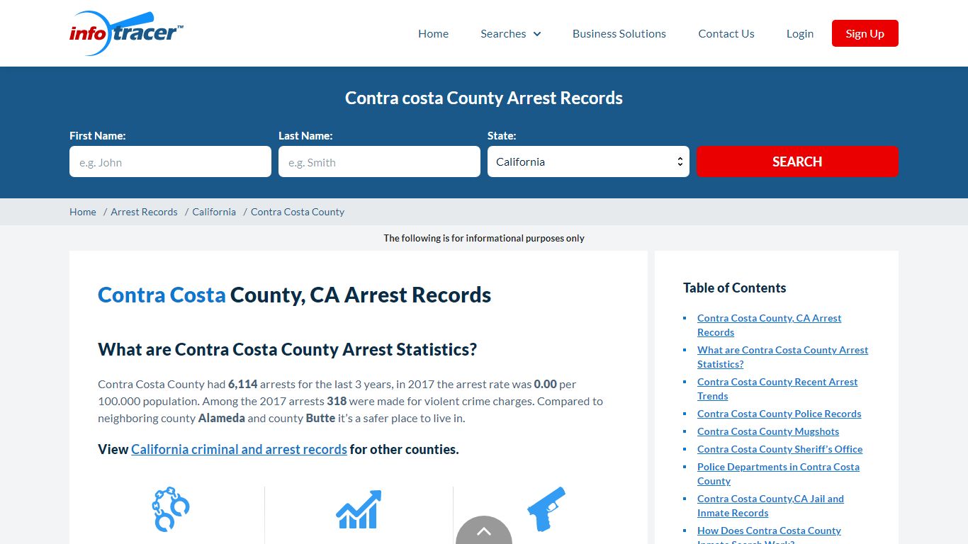 Contra Costa, CA Arrests, Mugshots & Jail Records - InfoTracer